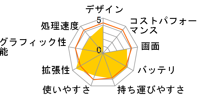 ideapad 310S SSD128GB���ڃ��f���̃��[�U�[���r���[