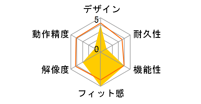 Digio2 Z MUS-RKF119�̃��[�U�[���r���[