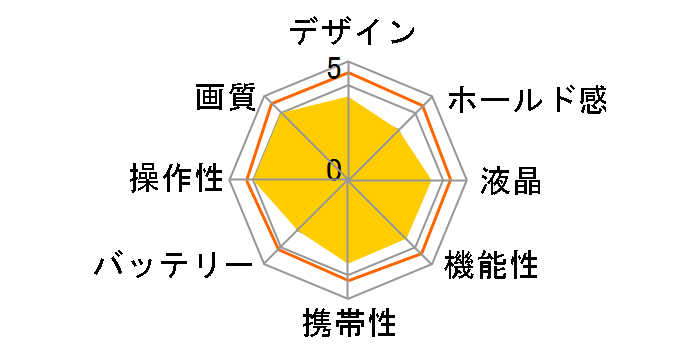 EOS M6 EF-M15-45 IS STM �����Y�L�b�g�̃��[�U�[���r���[