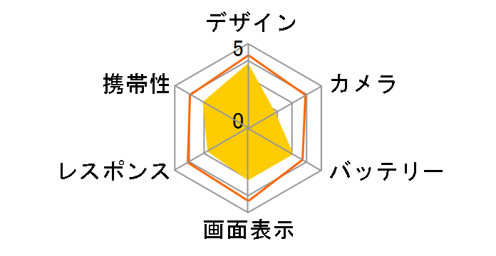 Tommy SIM�t���[�̃��[�U�[���r���[