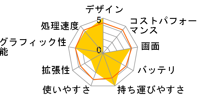 ZenBook 3 UX390UA�̃��[�U�[���r���[