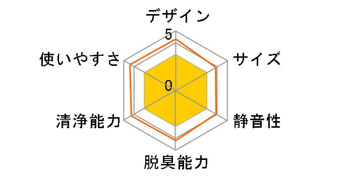 KC-500Y8�̃��[�U�[���r���[