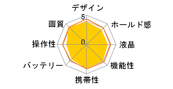 EXILIM EX-FR100L�̃��[�U�[���r���[