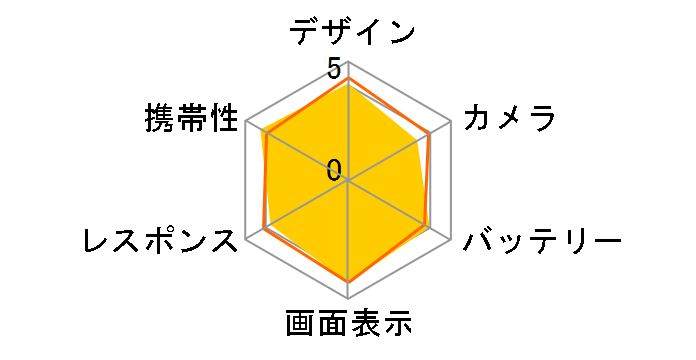 iPhone 6s 32GB docomo�̃��[�U�[���r���[