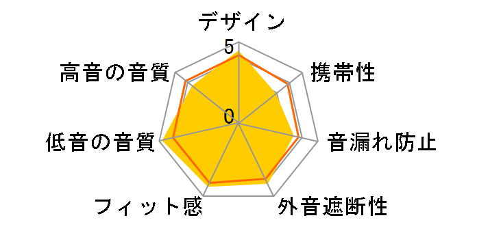 MDR-XB950N1�̃��[�U�[���r���[