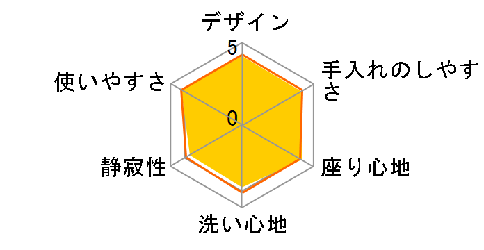 �r���[�e�B�E�g���� DL-WL40�̃��[�U�[���r���[