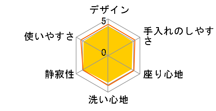 �r���[�e�B�E�g���� CH931S�̃��[�U�[���r���[