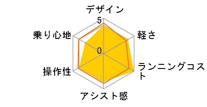 PAS VIENTA5 PA26V 2017�N���f�� + ��p�[�d��̃��[�U�[���r���[