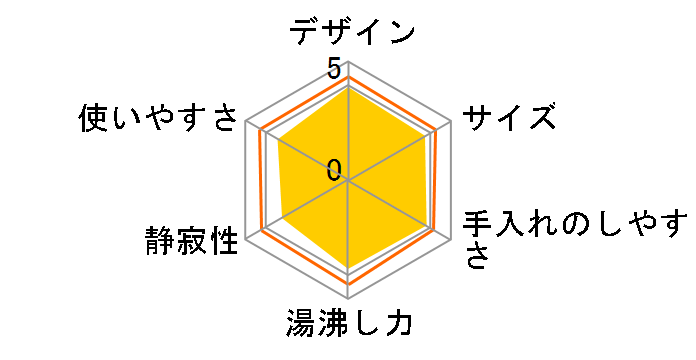 �W���X�e�B�� �v���X ���b�N 1.0L�̃��[�U�[���r���[