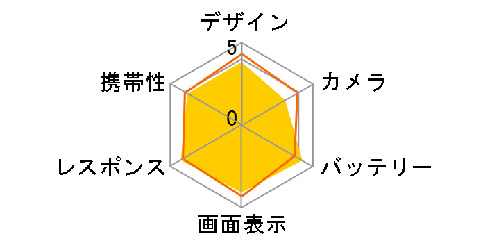 Moto G5 Plus SIM�t���[�̃��[�U�[���r���[