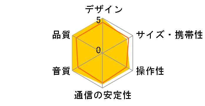 B&O PLAY Beolit 17�̃��[�U�[���r���[