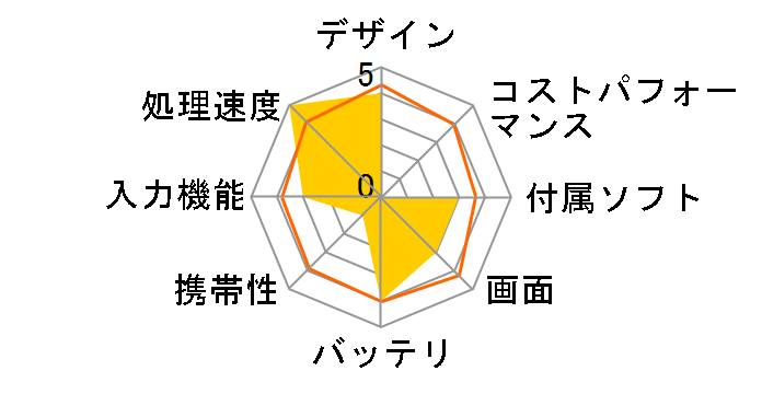 iPad ��5���� Wi-Fi+Cellular 32GB 2017�N�t���f�� au�̃��[�U�[���r���[