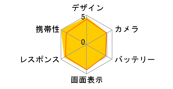 iPhone SE (��1����) 32GB  SIM�t���[�̃��[�U�[���r���[