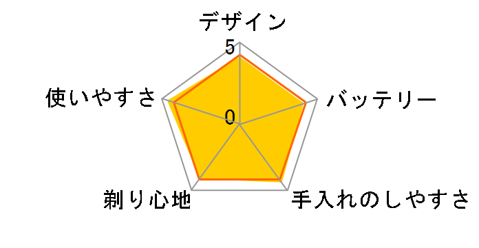 �����_�b�V�� ES-ST6P�̃��[�U�[���r���[