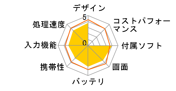 iPad ��5���� Wi-Fi+Cellular 128GB 2017�N�t���f�� SIM�t���[�̃��[�U�[���r���[