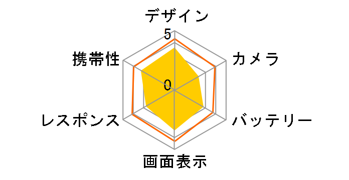 g07+ SIM�t���[�̃��[�U�[���r���[