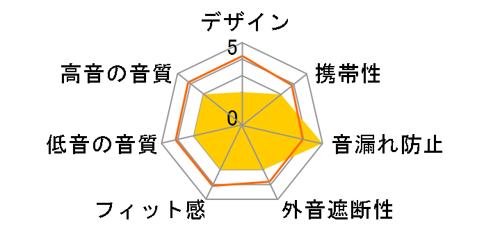 AudioComm HP-WBT100Z�̃��[�U�[���r���[