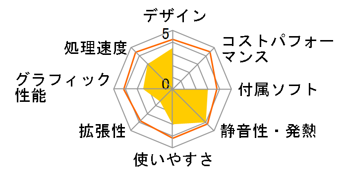 ideacentre AIO 310 19.5�C���`��̌^ Celeron���ڃ��f���̃��[�U�[���r���[