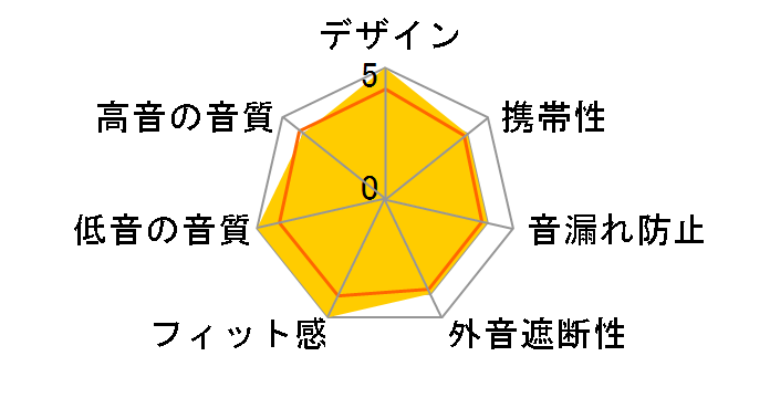 AF45�̃��[�U�[���r���[