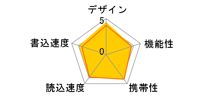 RUF2-KR16GA [16GB]�̃��[�U�[���r���[