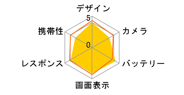 ZenFone 3 Max ZC553KL SIM�t���[�̃��[�U�[���r���[