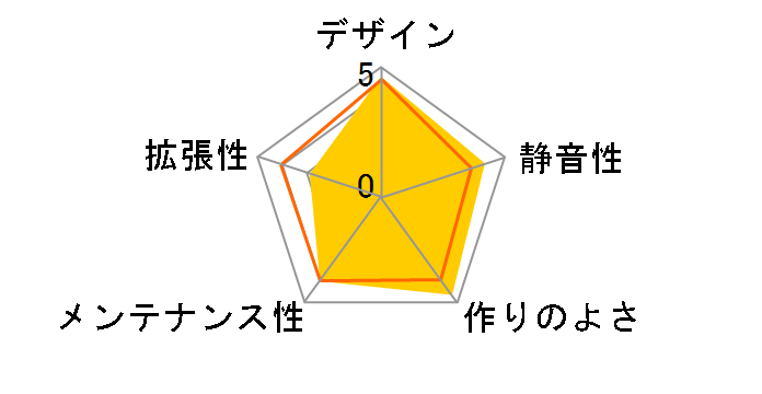 301 IW-CF07�̃��[�U�[���r���[