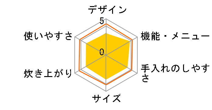 �^��IH RC-10VRL�̃��[�U�[���r���[