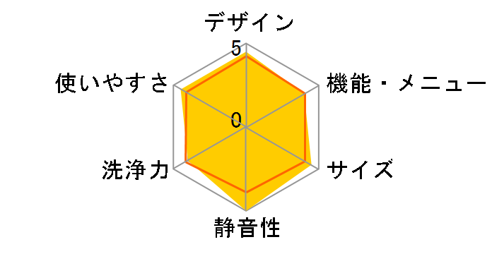 NA-FW80S5�̃��[�U�[���r���[