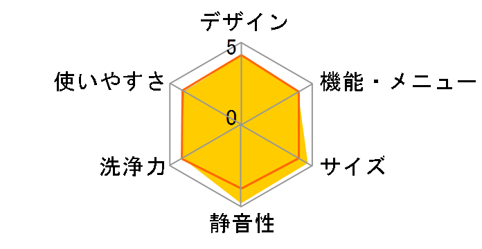 NA-FA90H5�̃��[�U�[���r���[