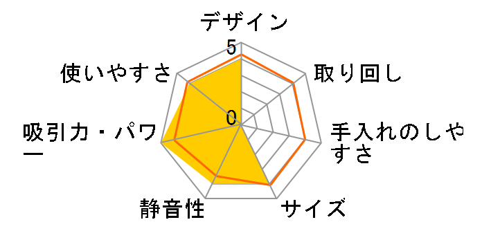 inxni X533�̃��[�U�[���r���[