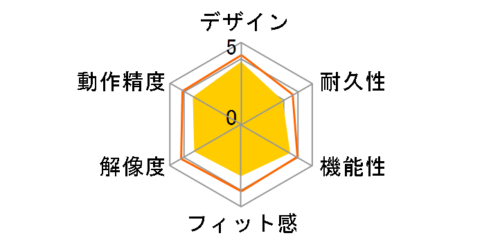 BSMRU050�̃��[�U�[���r���[