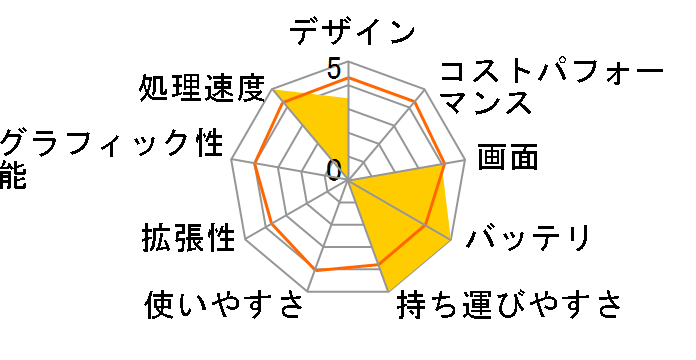 FMV LIFEBOOK UH�V���[�Y WU2/B1 Core i7�E������8GB�ESSD 256GB�EOffice���ڃ��f���̃��[�U�[���r���[