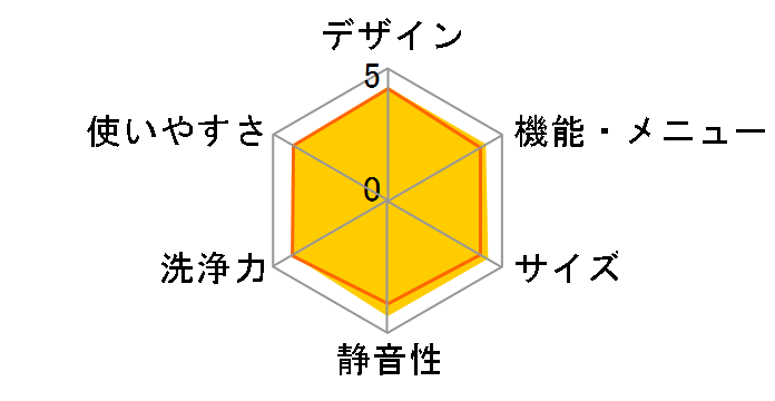 �r�[�g�E�H�b�V�� BW-V80B�̃��[�U�[���r���[