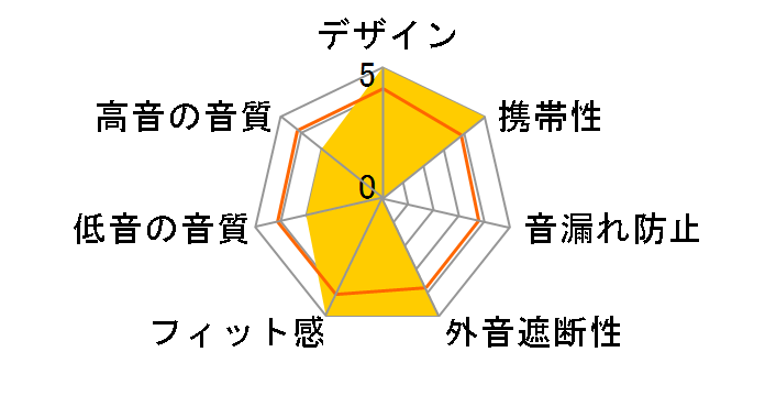 CHARIOT 3E-BEA3�̃��[�U�[���r���[