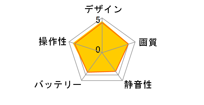 Spark Fly More�R���{�̃��[�U�[���r���[