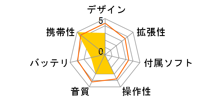 UniSerB UB-FMP8G [8GB]�̃��[�U�[���r���[