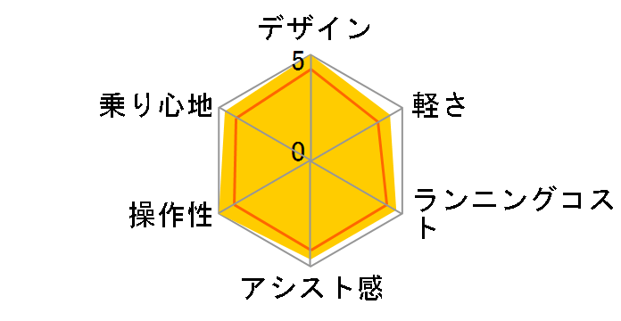 �W�F�b�^�[ BE-ELHC + ��p�[�d��̃��[�U�[���r���[