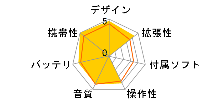 SHANLING M2s�̃��[�U�[���r���[