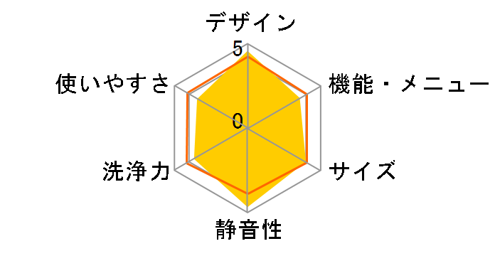 ZABOON AW-10SV6�̃��[�U�[���r���[