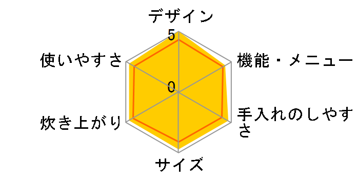 �������� JPC-B101�̃��[�U�[���r���[