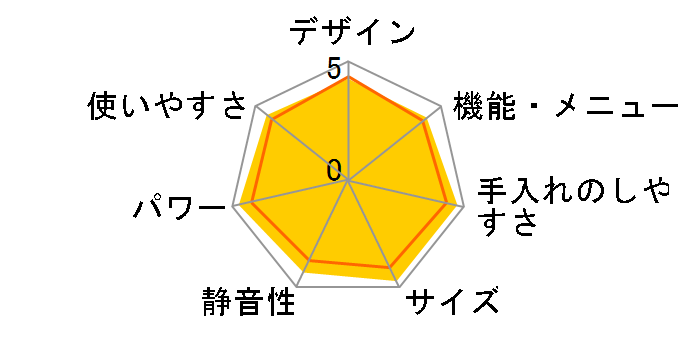 �Ηq�h�[�� ER-RD5000�̃��[�U�[���r���[