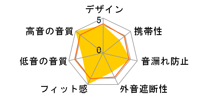 ADVANCED MODEL 3�̃��[�U�[���r���[