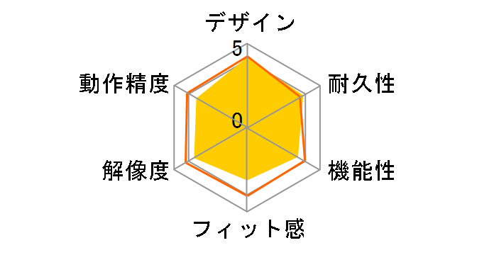 Digio2 Q MUS-TRLF132�̃��[�U�[���r���[