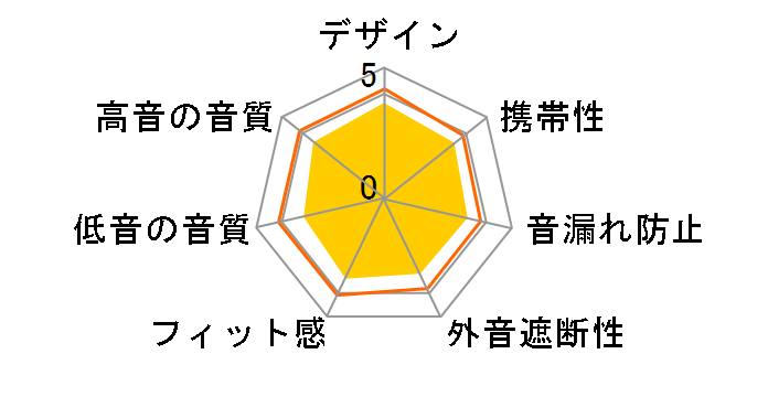 Sound Reality ATH-CKR55BT�̃��[�U�[���r���[