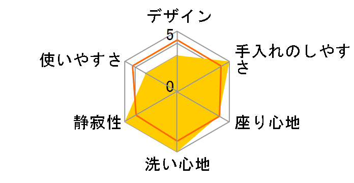 �r���[�e�B�E�g���� CH834�̃��[�U�[���r���[