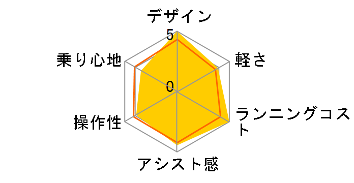 �O���b�^�[ BE-ELGL032 + ��p�[�d��̃��[�U�[���r���[