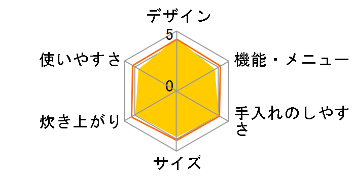 �ō��S�E�� �ӂ������V RZ-AV100M�̃��[�U�[���r���[