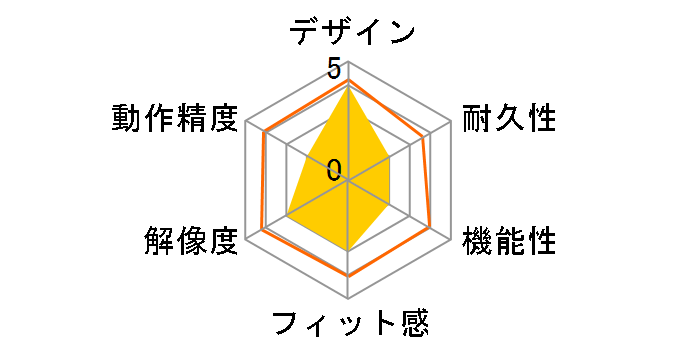 PC-SMWIMS32�̃��[�U�[���r���[