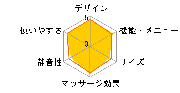 CYBER-RELAX AS-1100�̃��[�U�[���r���[