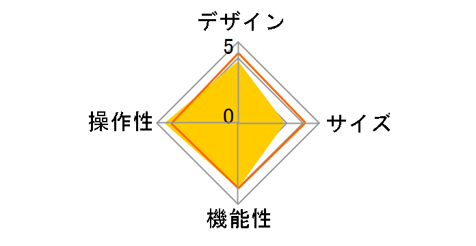 SLIM COMBO iK1092�̃��[�U�[���r���[